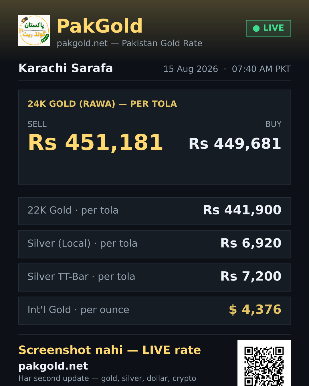 Live gold rate card — Karachi sarafa, PakGold
