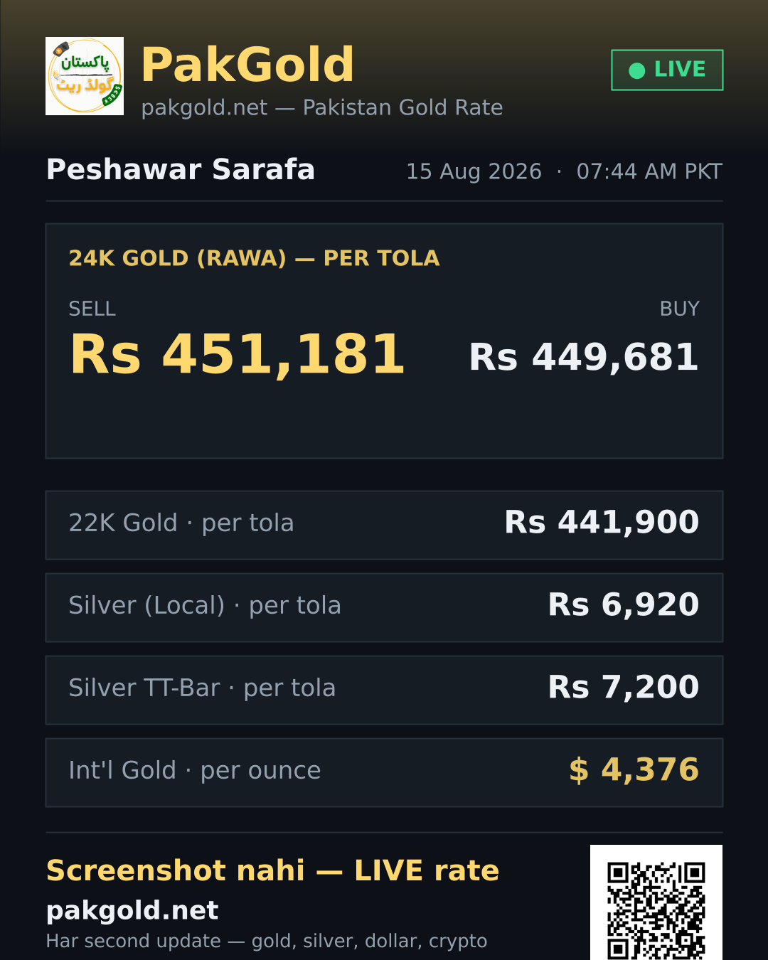 Live gold rate card — Peshawar sarafa, PakGold