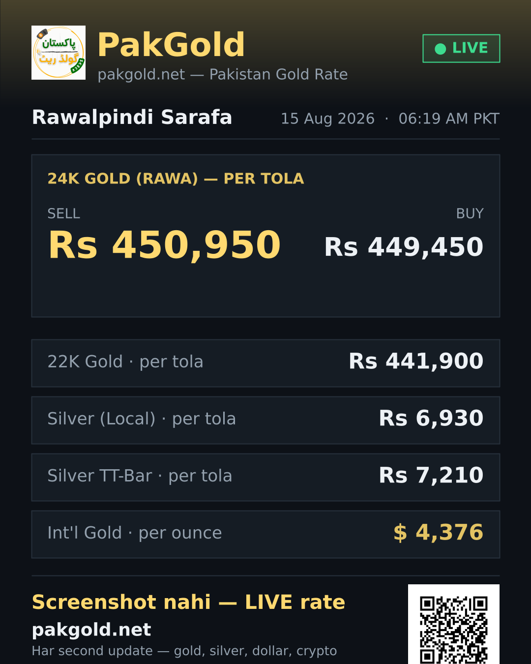 Live gold rate card — Rawalpindi sarafa, PakGold